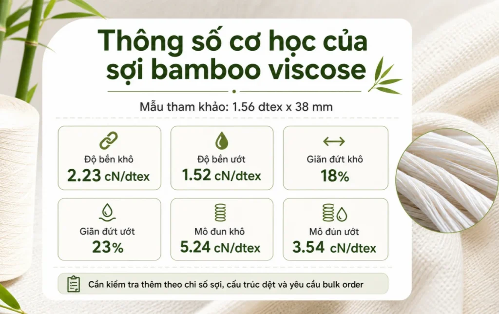 Thông số cơ học của sợi bamboo viscose 1.56 dtex x 38 mm