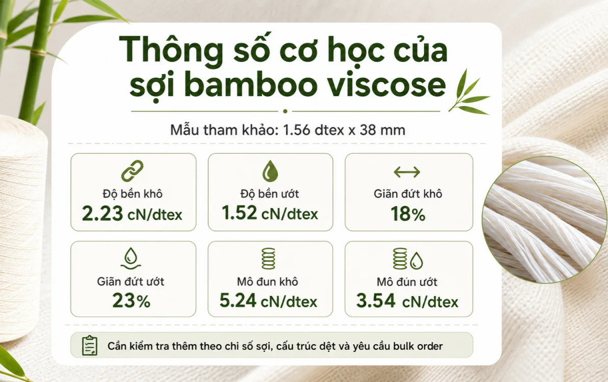 Thông số cơ học của sợi bamboo viscose 1.56 dtex x 38 mm