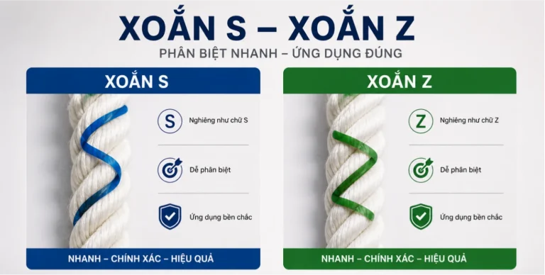 So sánh hướng xoắn S và hướng xoắn Z của sợi