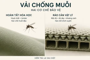 Hai cơ chế bảo vệ của vải chống muỗi gồm hoàn tất hóa học và rào cản vật lý