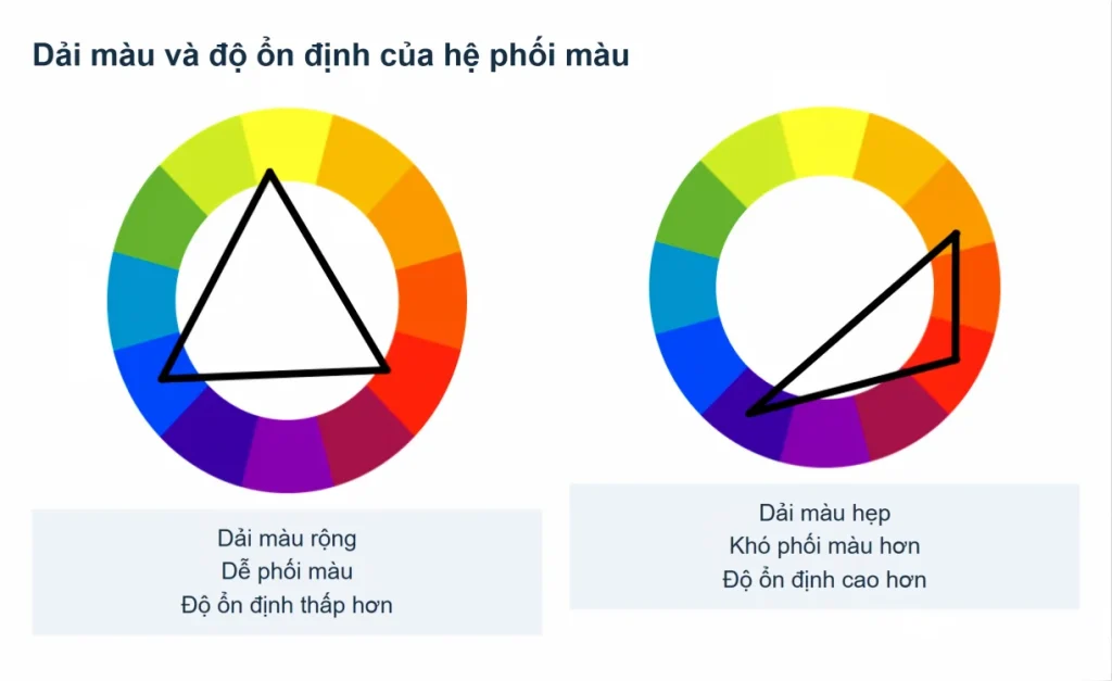 Hai vòng màu với phạm vi phối màu rộng và hẹp